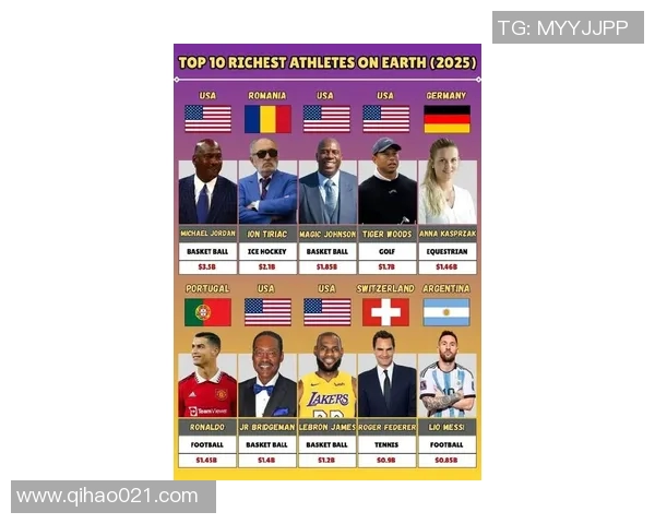 全球身价最高的足球教练与明星球员的财富对比分析 全球身价最高的足球教练与明星球员的财富对比分析